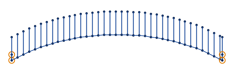 A curved band 36 mm long and 4 mm wide sewn as an E-stitch, its spine along the lower edge and a spike up to the upper edge at each step, 1 mm