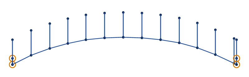 A curved band 36 mm long and 4 mm wide sewn as an E-stitch, its spine along the lower edge and a spike up to the upper edge at each step, 3 mm