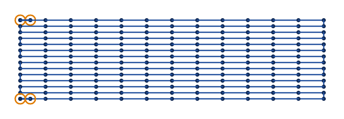 14 rows of running stitch 0.6 mm apart, sewn back and forth as one path, even