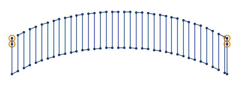 A curved band 36 mm long and 6 mm wide sewn as an S-stitch, a stitch across it at each step, every other one back the other way, joined along its edges, 1 mm