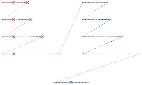 TS-02 in the simple style. A red cross marks the trim after the first dash of each red row, and a blue square marks the stop in the middle of the green line. Grey dashes show moves after a cut, and blue dashes show jump threads left in place.