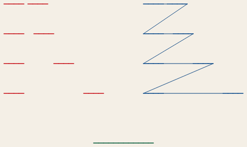 TS-02 as it will sew if the machine leaves plain jumps uncut: four red rows of two dashes with nothing between them, four blue rows whose dashes and rows are joined by loose threads, and a green line underneath.