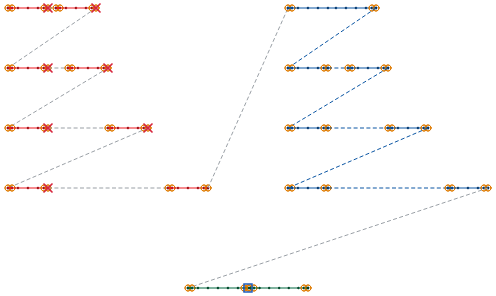 TS-02B in the simple style: a red cross marks the trim after every red dash but the last, grey dashes show moves after a cut, blue dashes show jump threads left in place, and a blue square marks the stop in the middle of the green line.