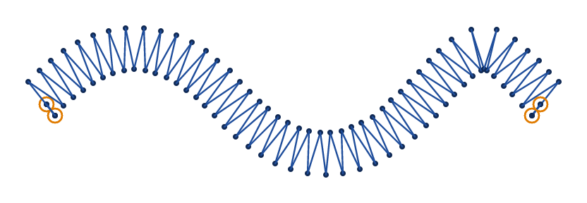 A wave 36 mm long sewn as a zigzag 3 mm wide at 1 mm spacing, 0°