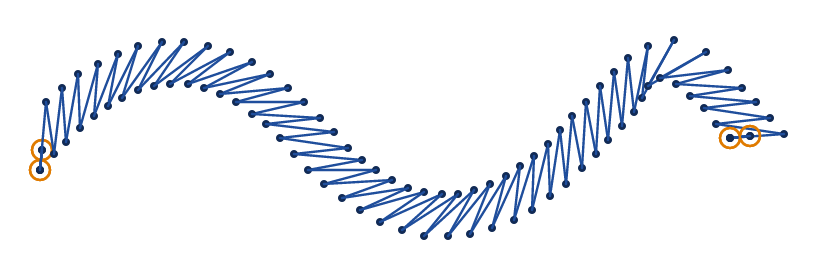 A wave 36 mm long sewn as a zigzag 3 mm wide at 1 mm spacing, 45°