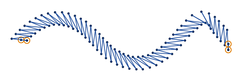 A wave 36 mm long sewn as a zigzag 3 mm wide at 1 mm spacing, −45°