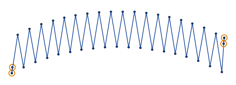 The band at 2 mm spacing, sewn as a zigzag satin and as a satin column, Zigzag satin