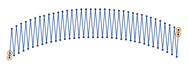 A curved band 36 mm long and 6 mm wide sewn as a zigzag satin, each stitch slanting from one edge to the other and back, 1 mm