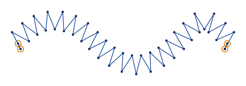 A wave 36 mm long sewn as a zigzag 3 mm wide, its needle points dotted on both sides, 2 mm